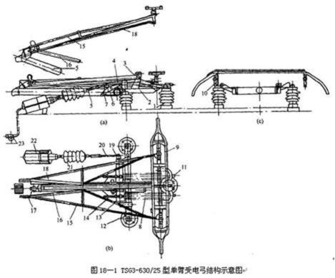 tsg3-630/25型单臂受电弓基本结构及作用